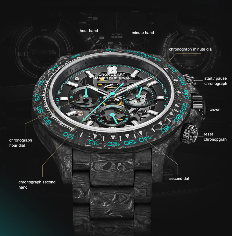 CRONUSART Erkek Kronograf Saat - Canvas Strap Watch incelemesi ve fiyatı
